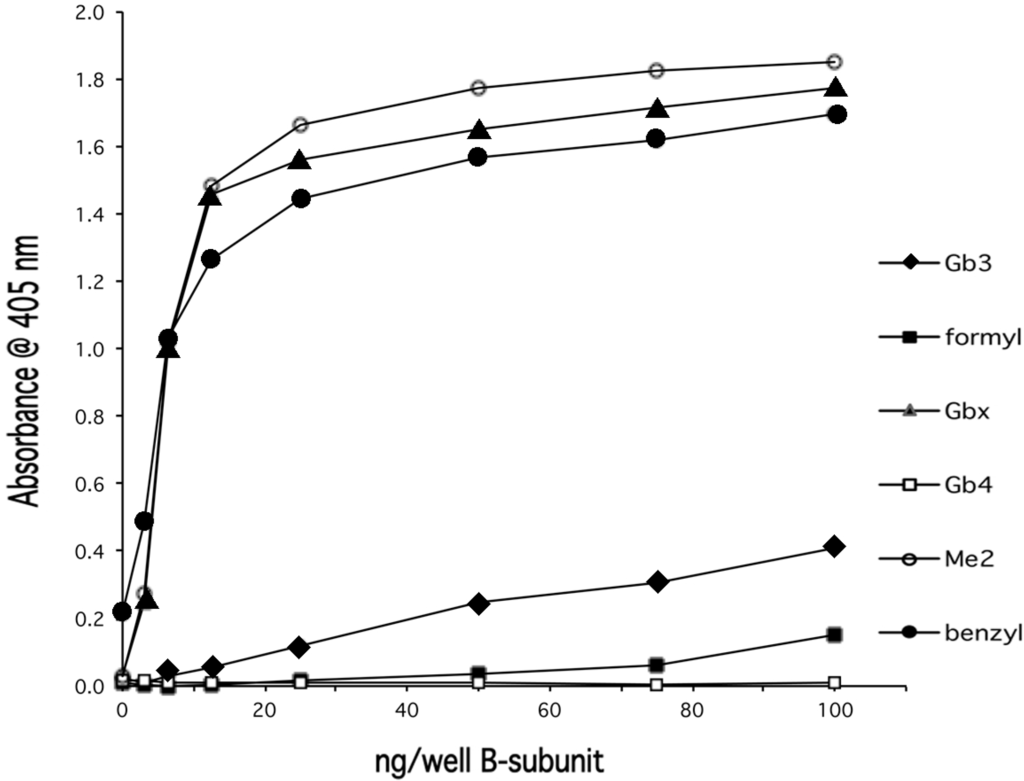Chromatography 02 00529 g005 1024