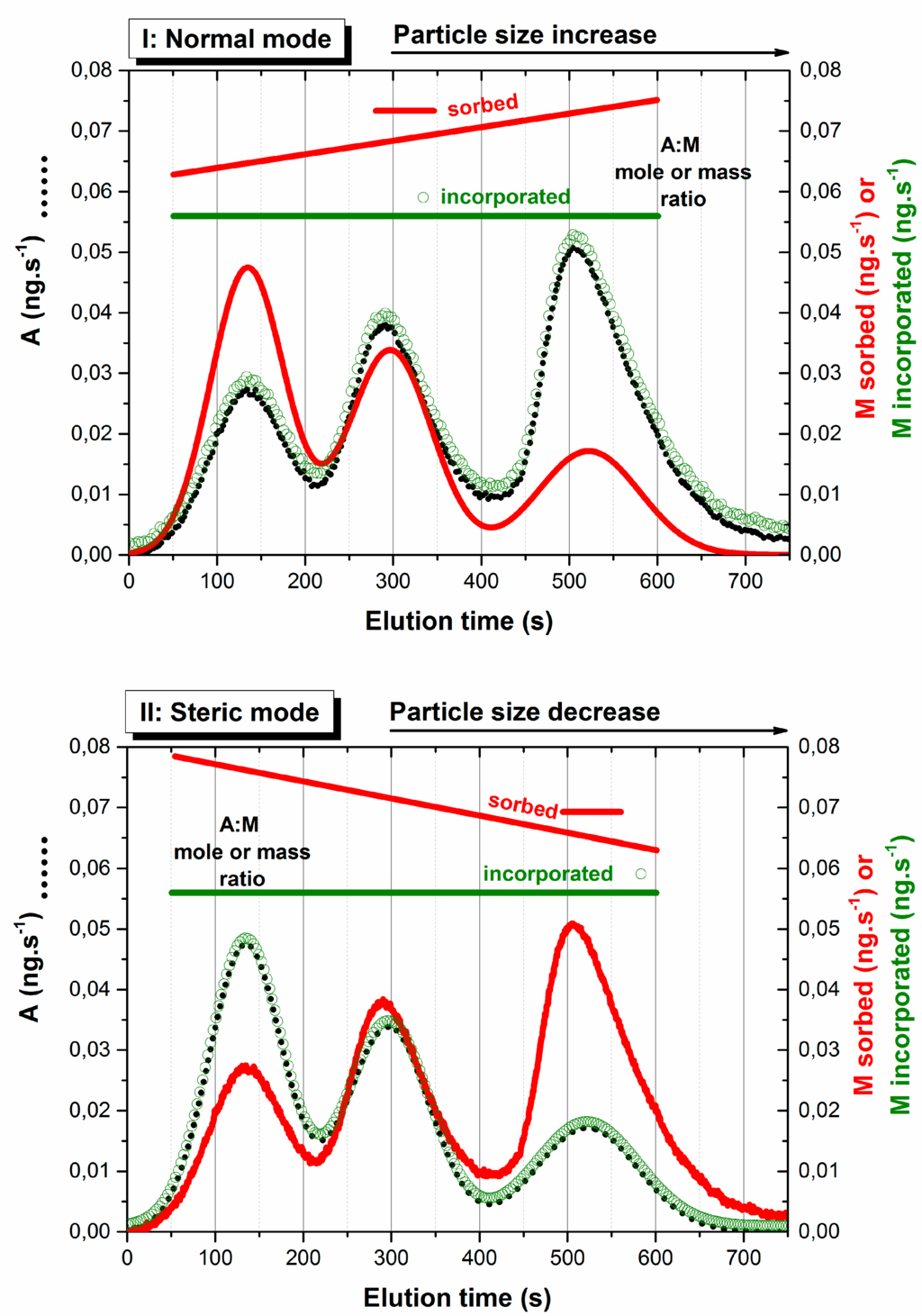 Chromatography 02 00545 g001 1024