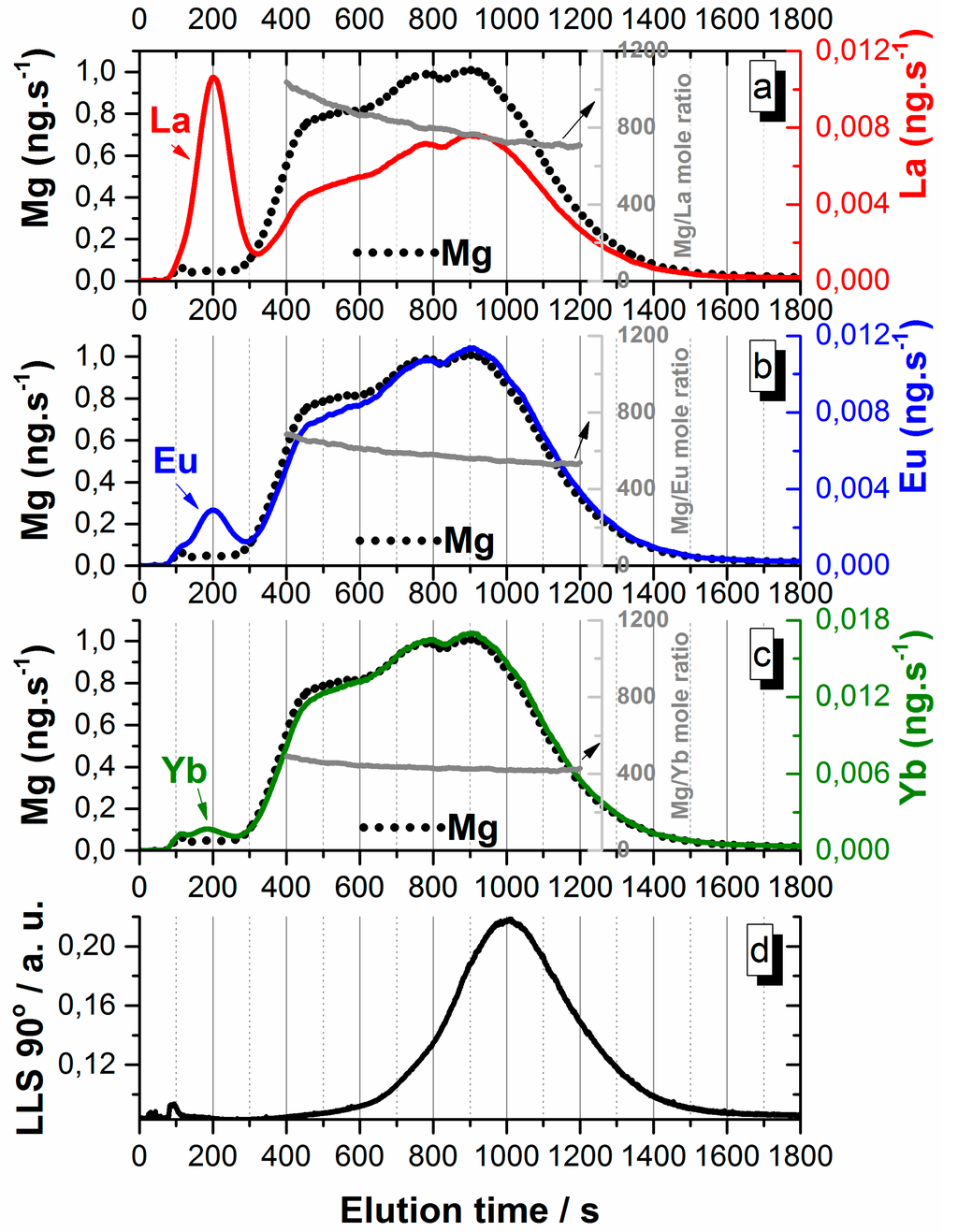 Chromatography 02 00545 g002 1024