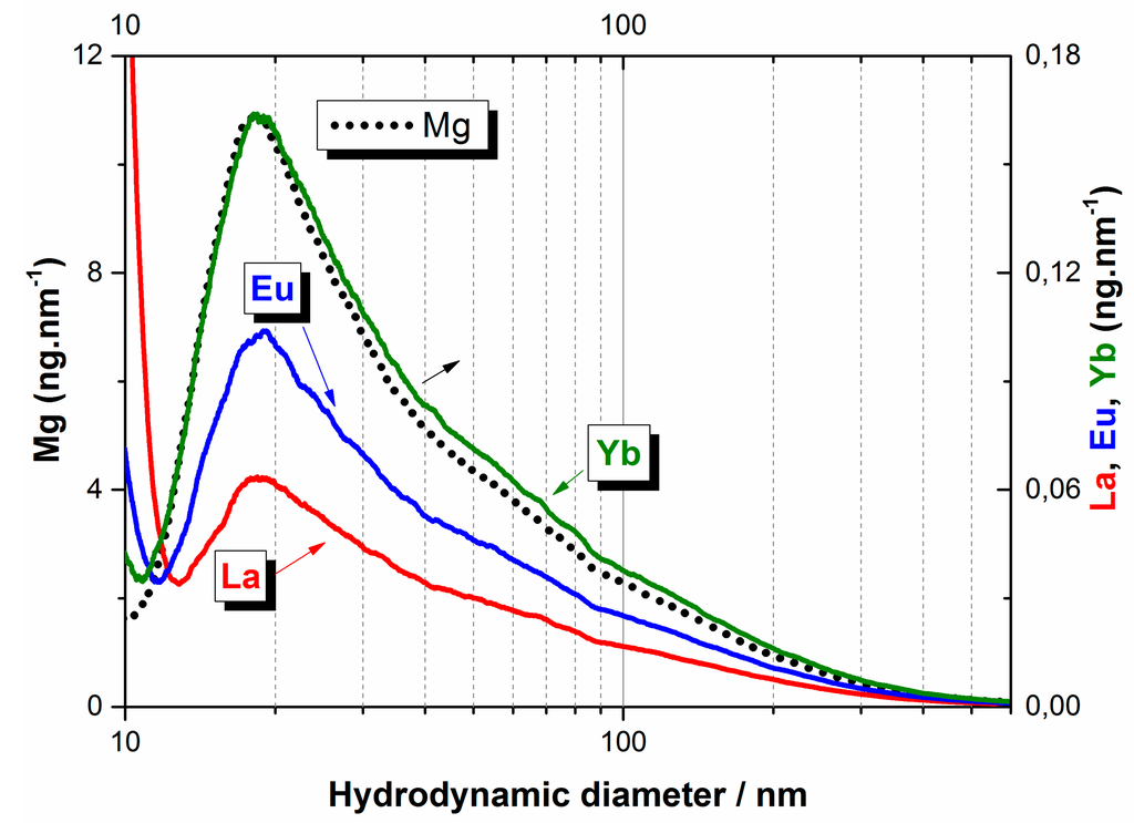 Chromatography 02 00545 g003 1024