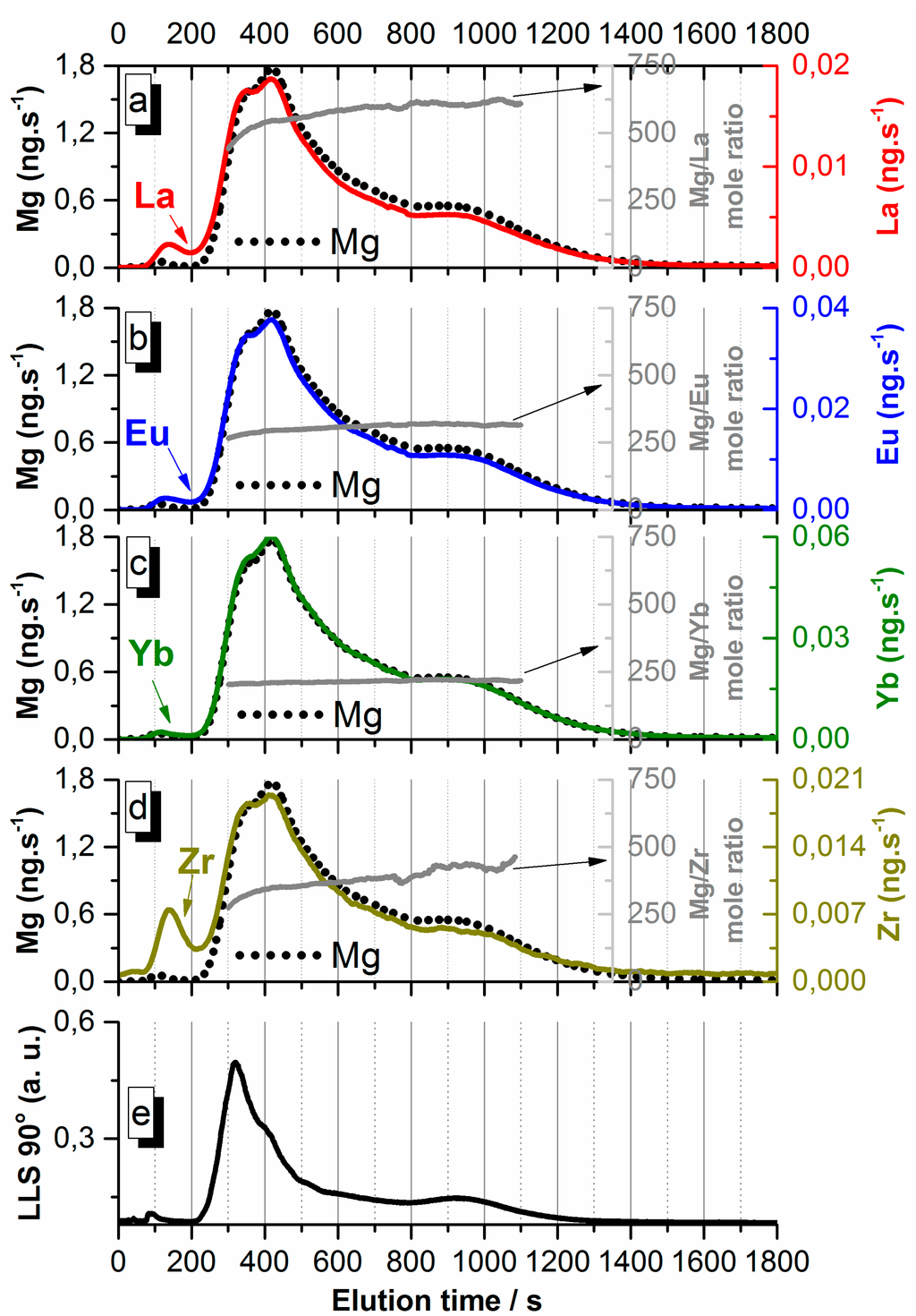 Chromatography 02 00545 g004 1024