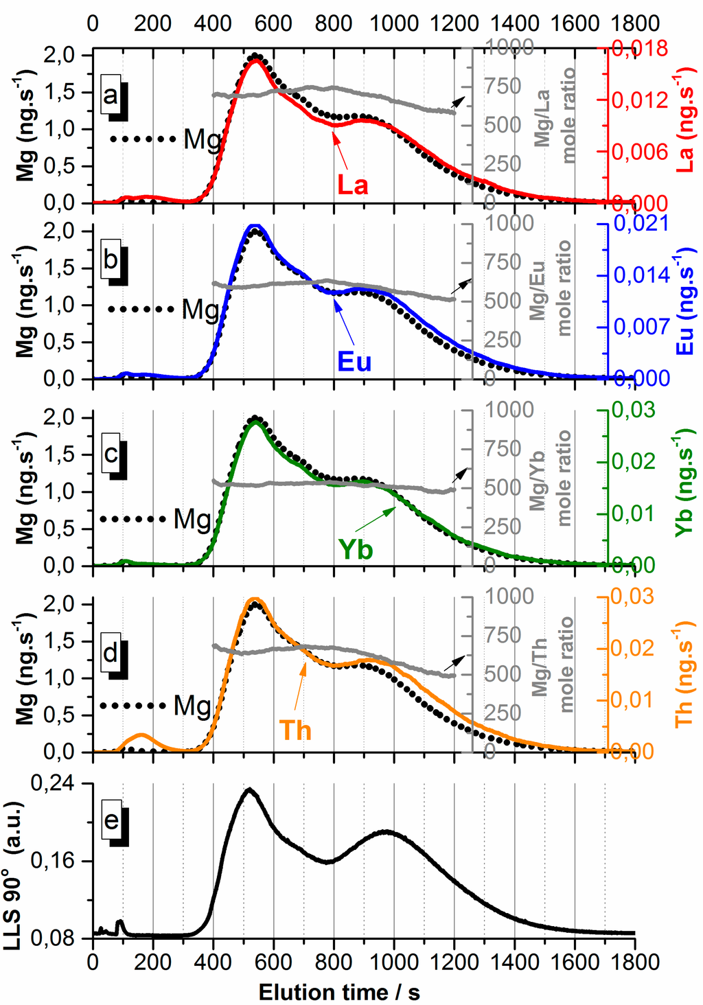 Chromatography 02 00545 g005 1024