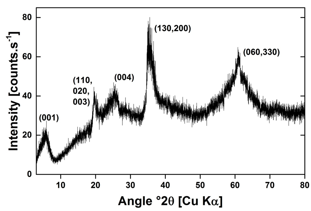 Chromatography 02 00545 g006 1024