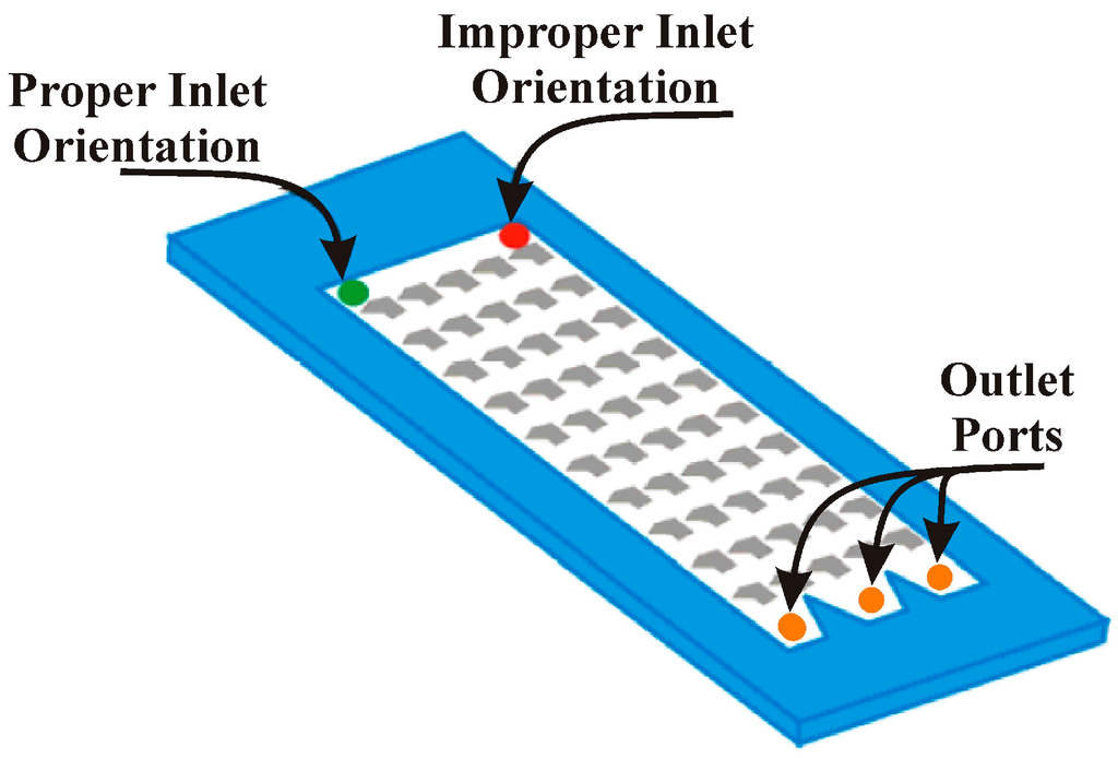 Chromatography 02 00567 g003 1024
