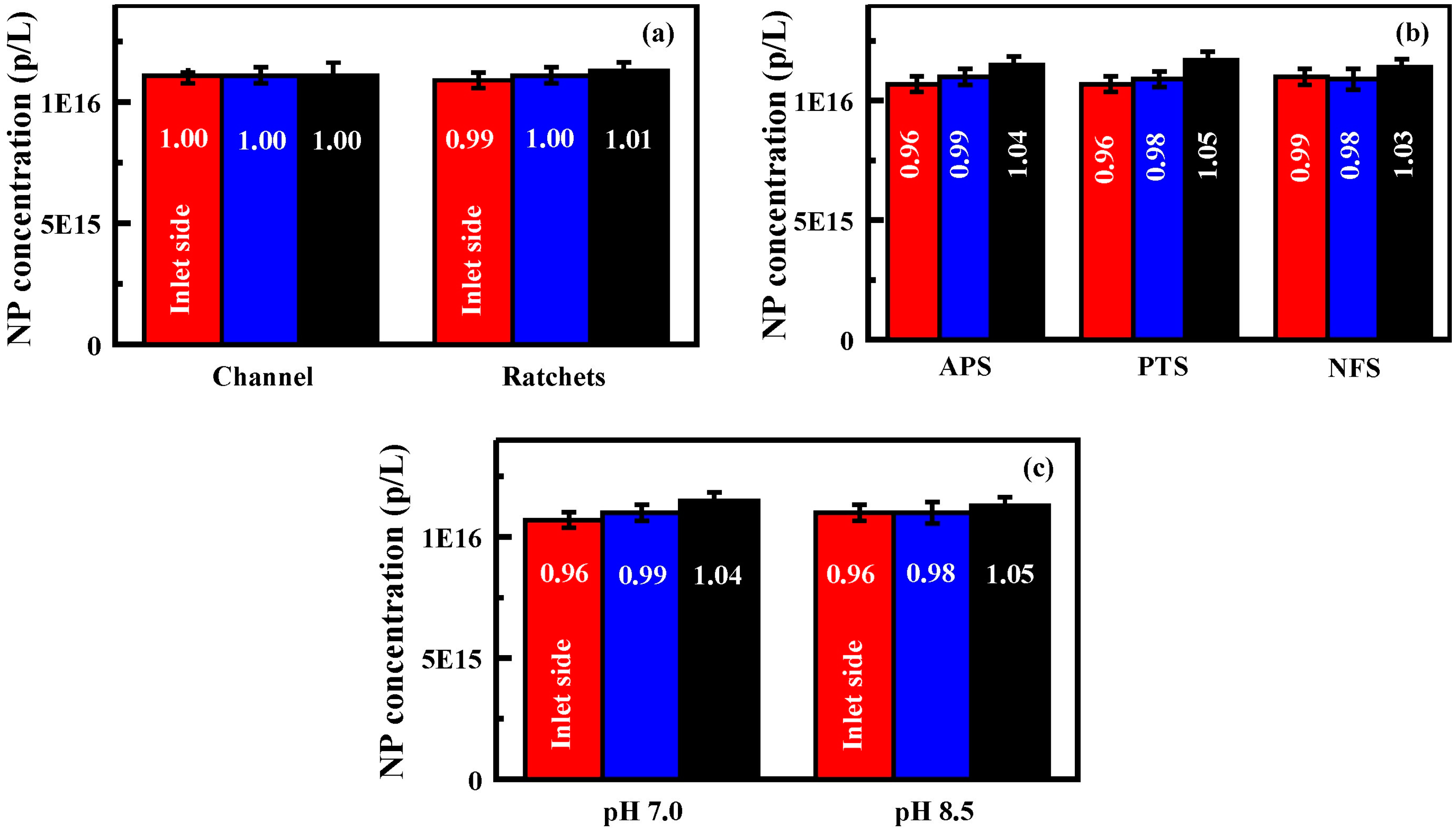 Chromatography 02 00567 g004