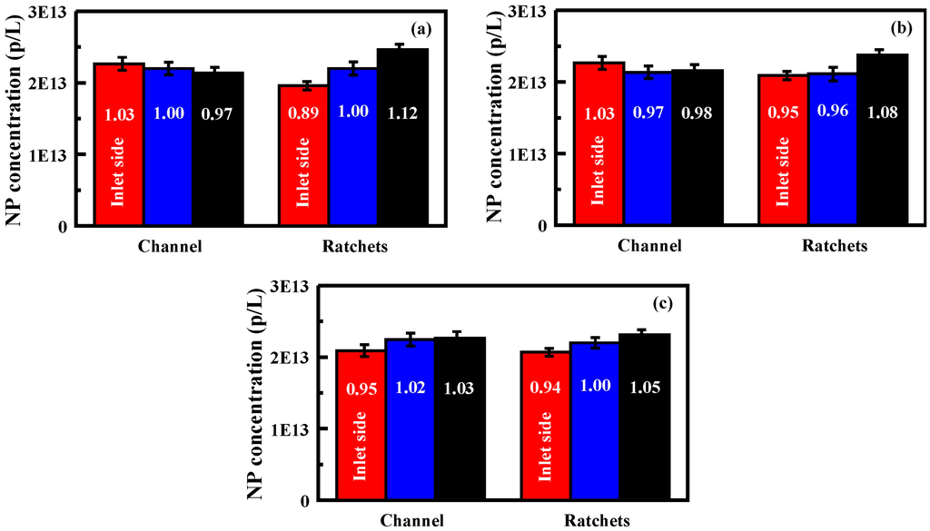 Chromatography 02 00567 g005 1024