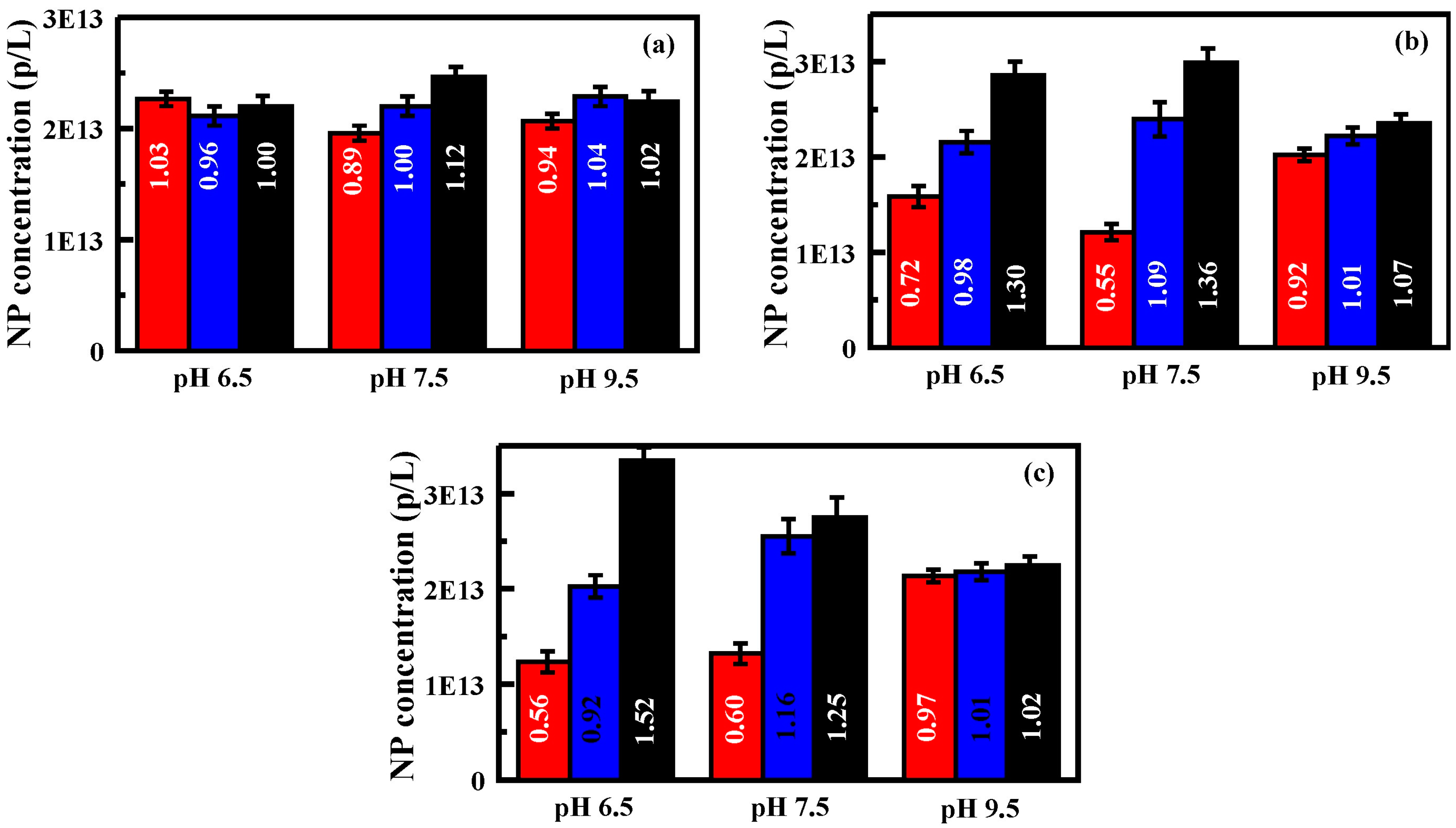 Chromatography 02 00567 g006