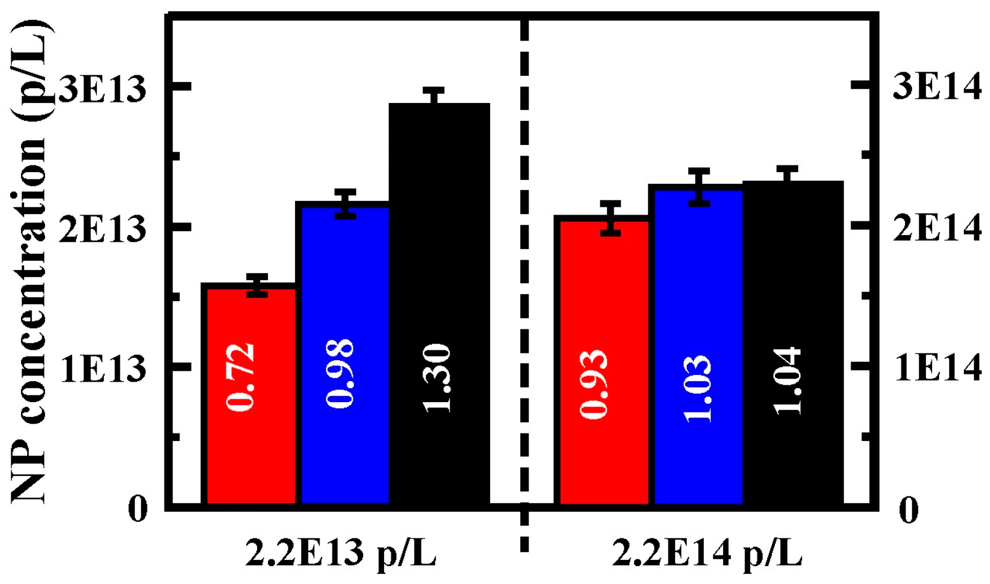 Chromatography 02 00567 g007