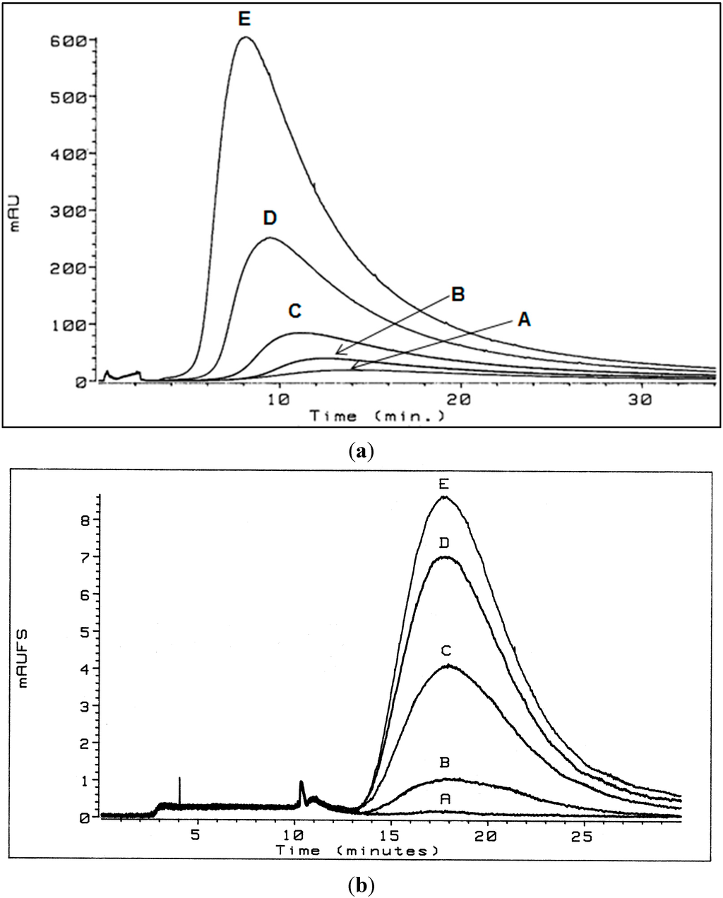 Chromatography 02 00580 g001 1024