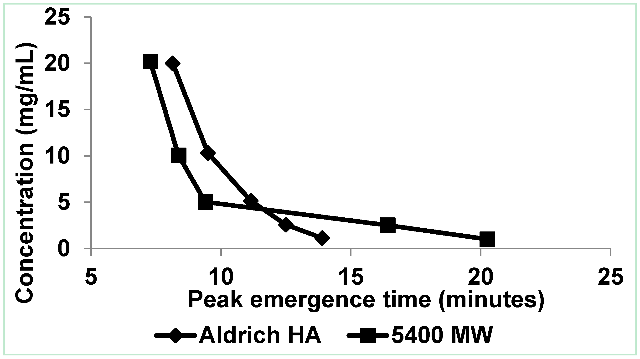 Chromatography 02 00580 g002