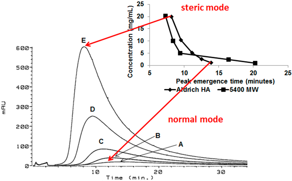 Chromatography 02 00580 g003 1024