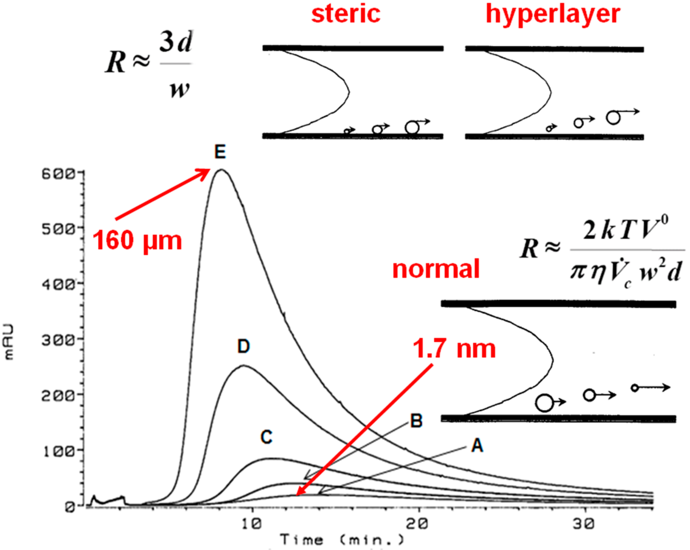 Chromatography 02 00580 g004
