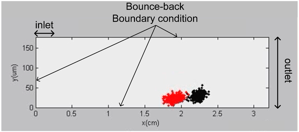 Chromatography 02 00594 g002 1024