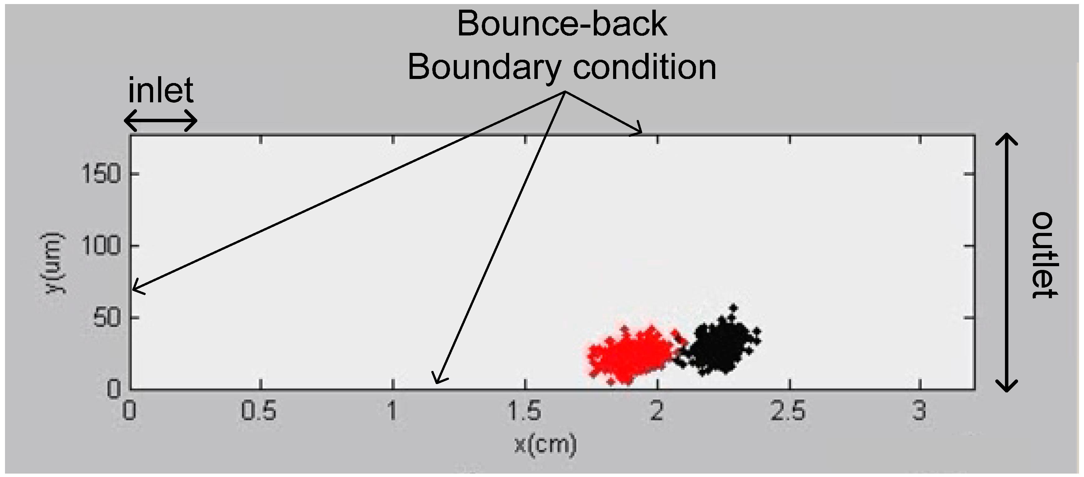 Chromatography 02 00594 g002