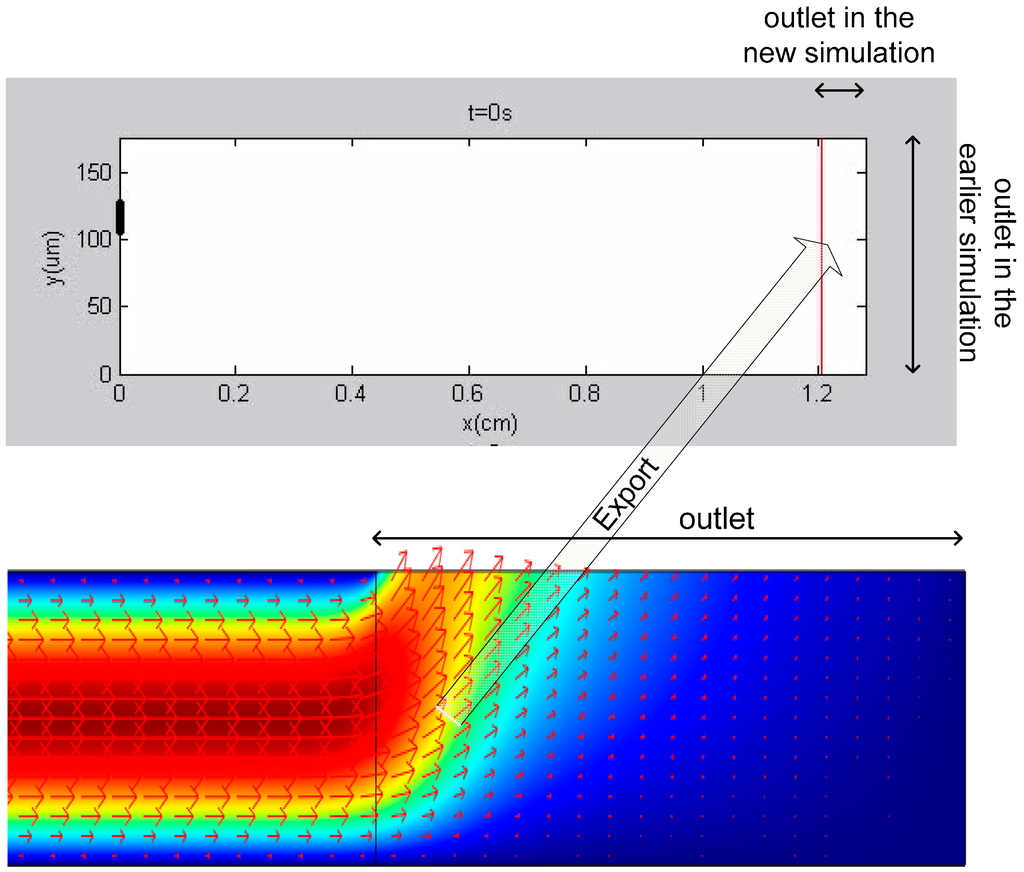 Chromatography 02 00594 g003 1024