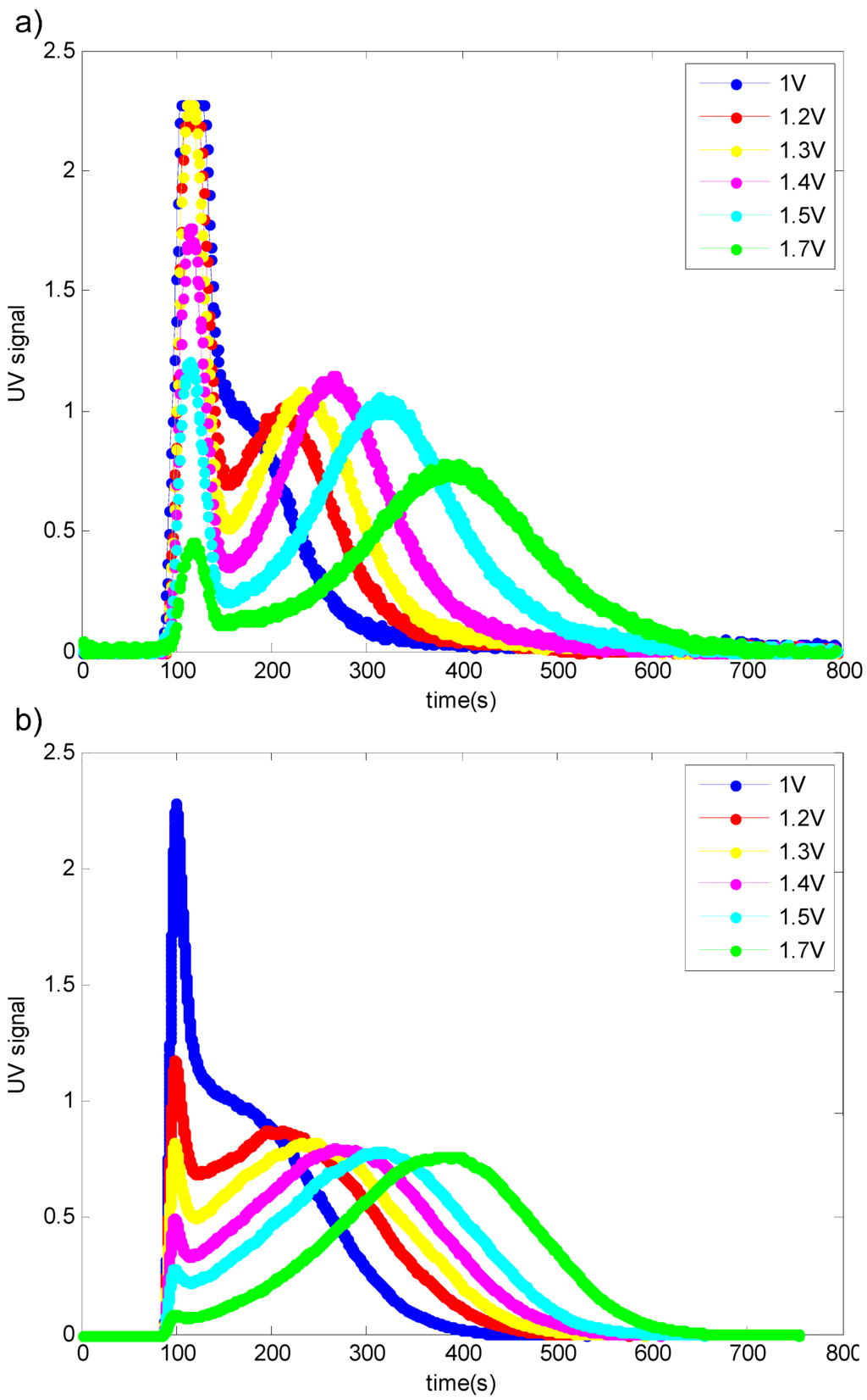 Chromatography 02 00594 g005 1024