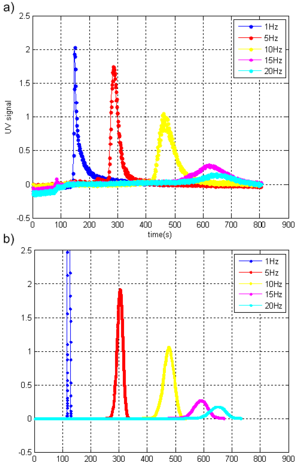 Chromatography 02 00594 g006 1024