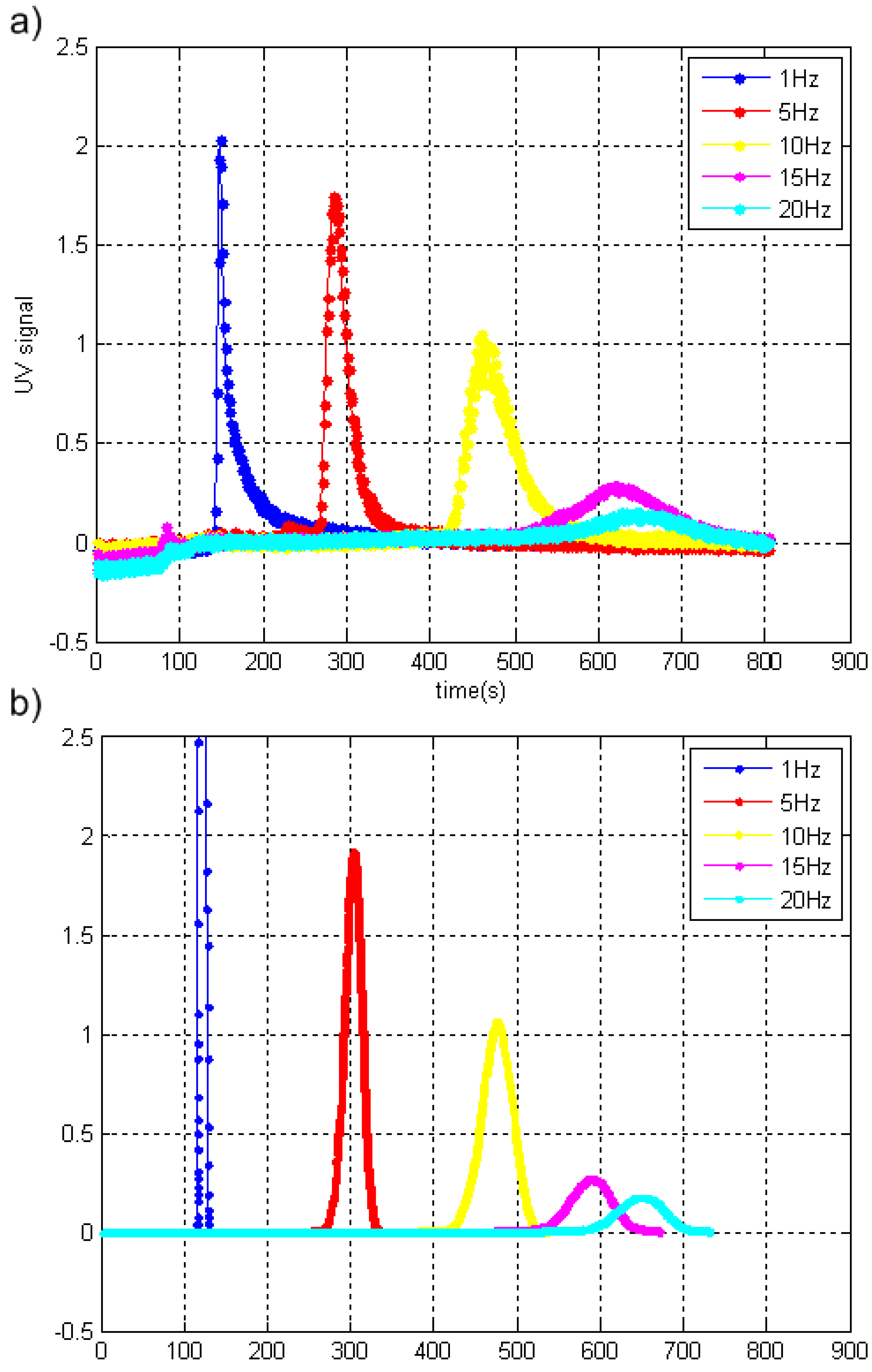 Chromatography 02 00594 g006
