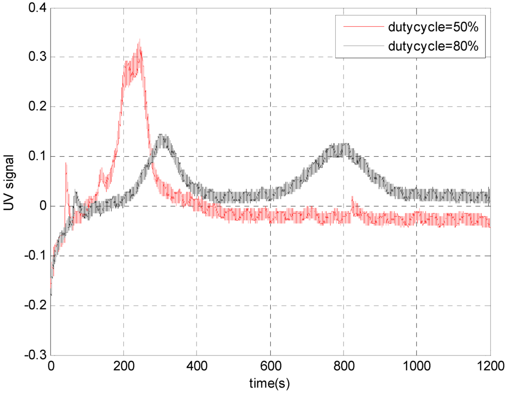 Chromatography 02 00594 g009 1024