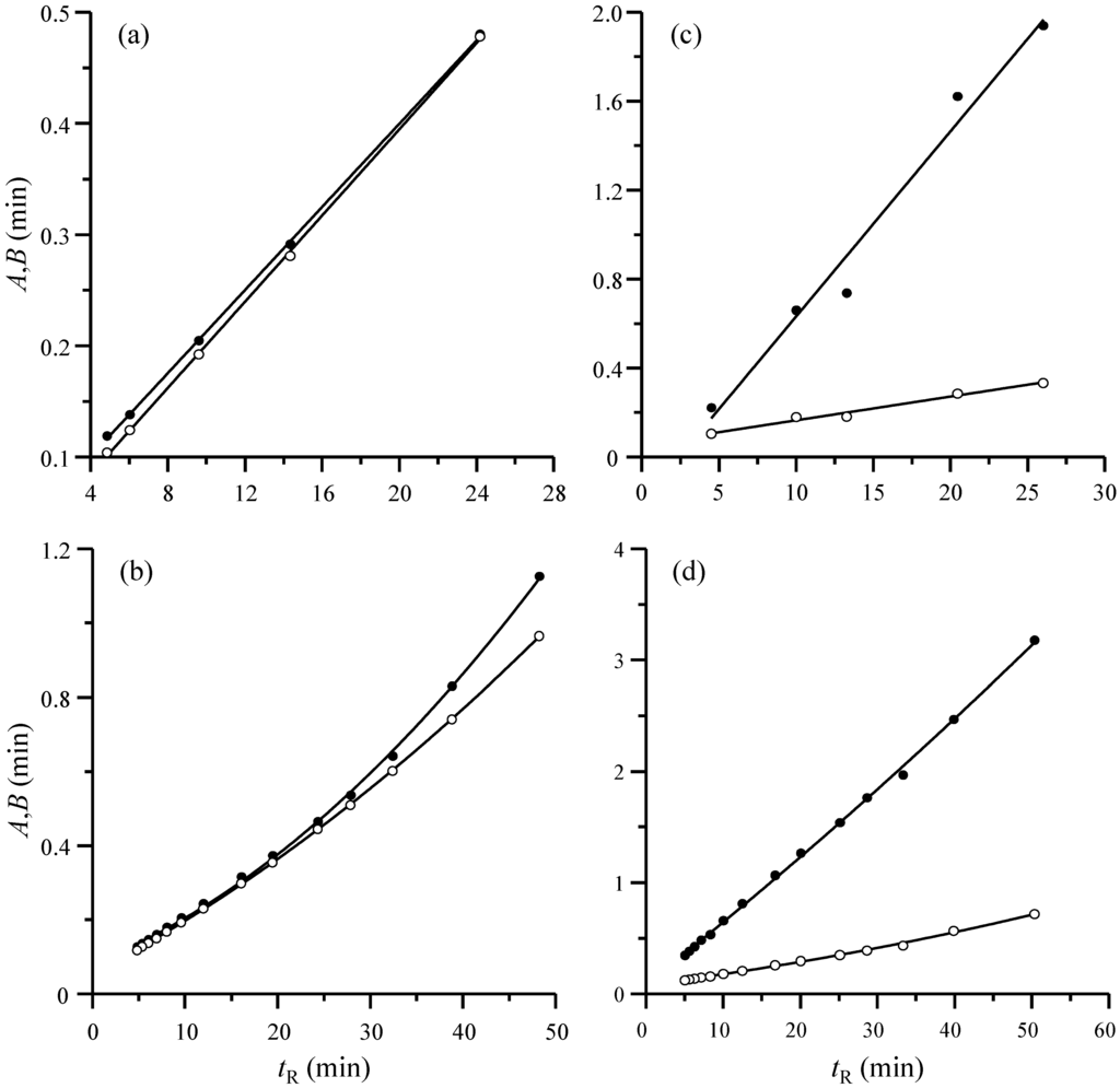 Chromatography 02 00625 g001 1024