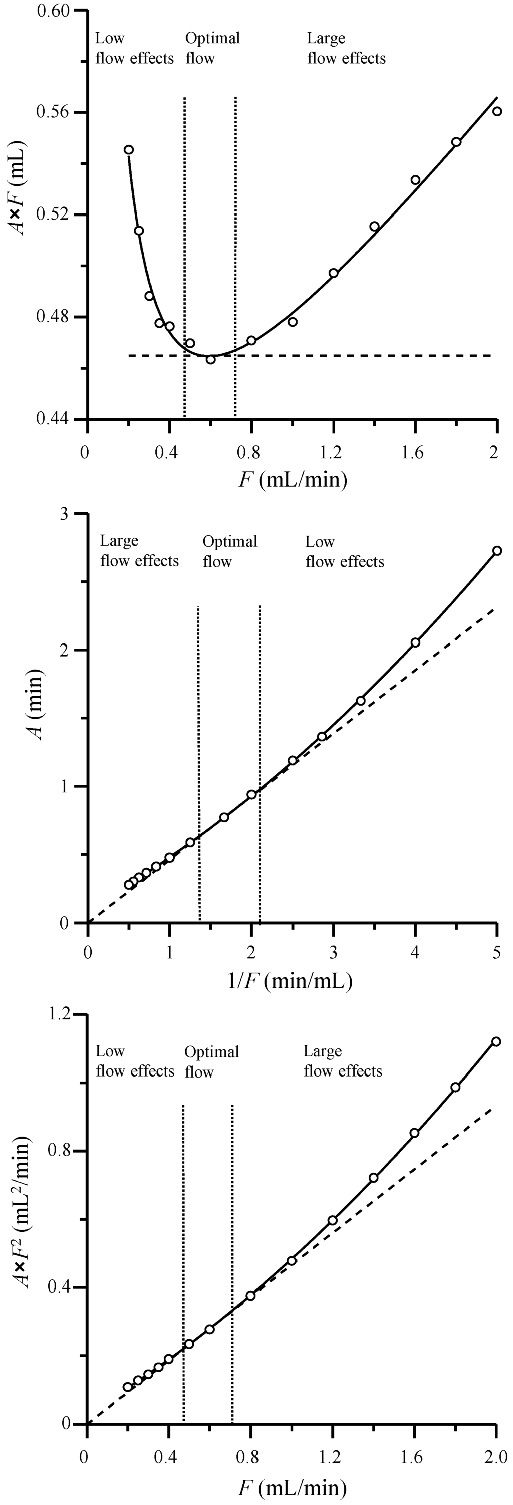 Chromatography 02 00625 g005 1024