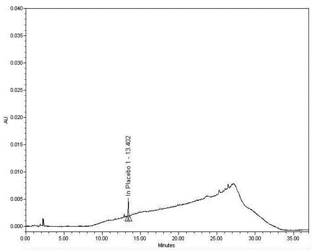 Chromatography 02 00642 g002 1024