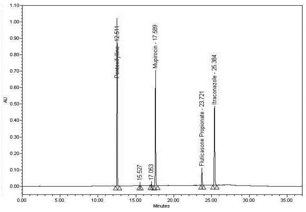 Chromatography 02 00642 g003 1024