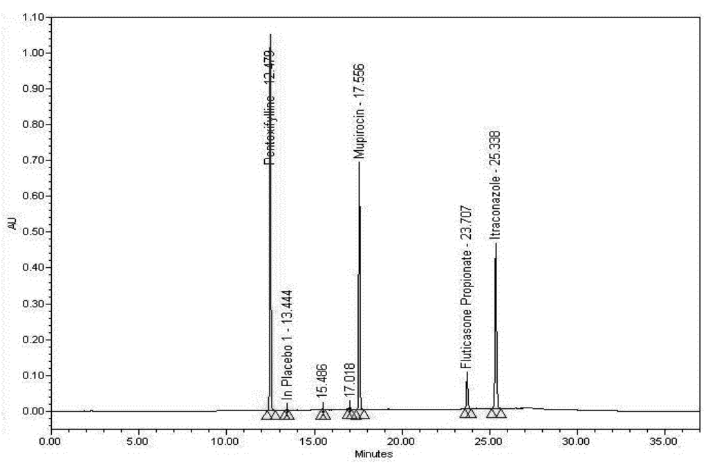 Chromatography 02 00642 g004 1024