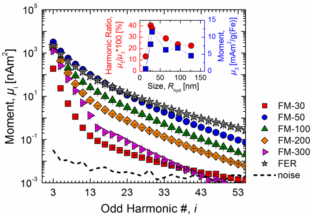Chromatography 02 00655 g002 1024