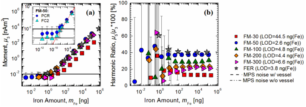 Chromatography 02 00655 g003 1024