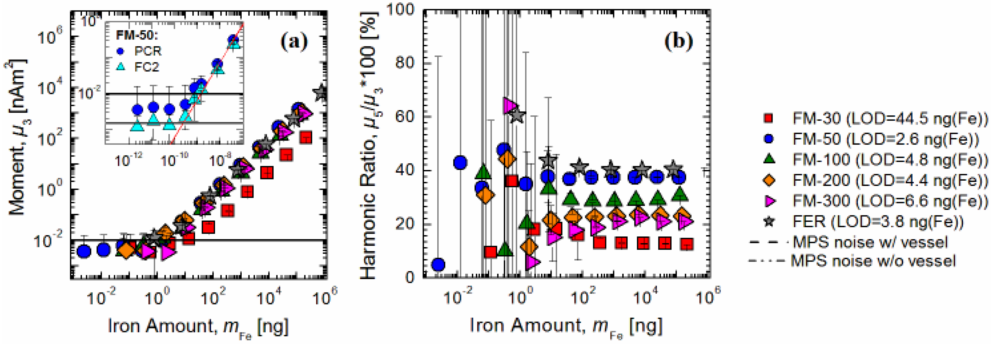 Chromatography 02 00655 g003