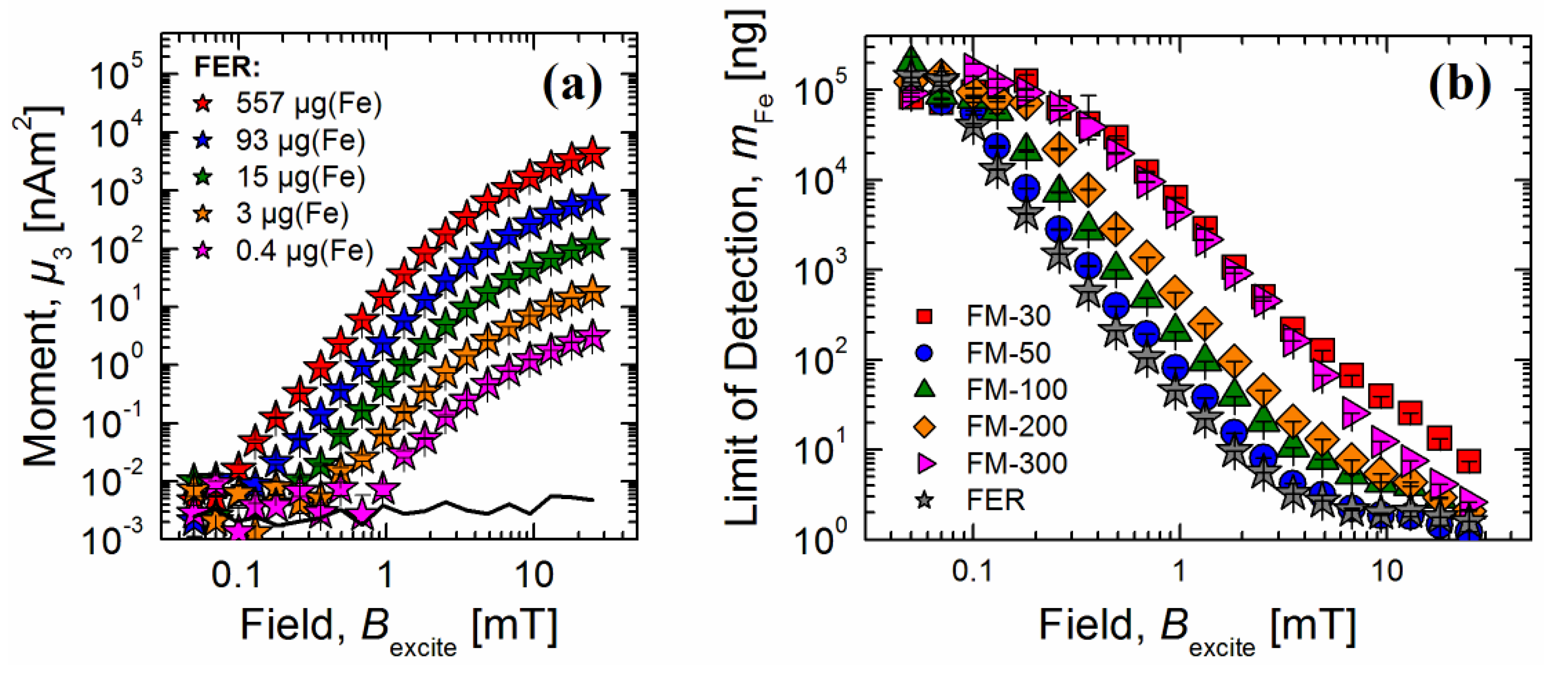 Chromatography 02 00655 g004