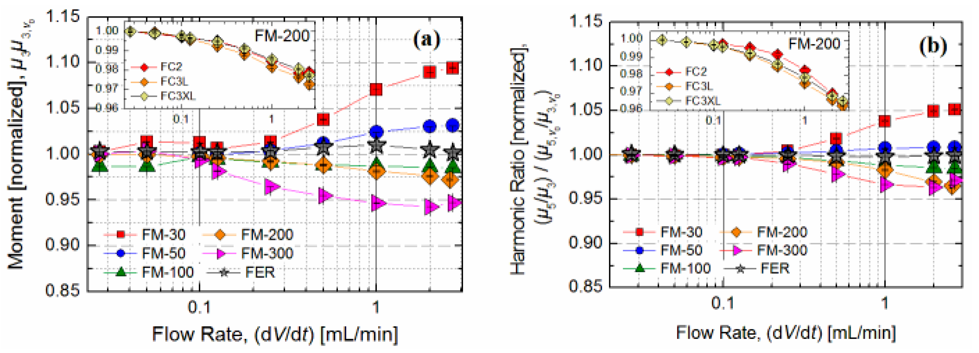 Chromatography 02 00655 g005