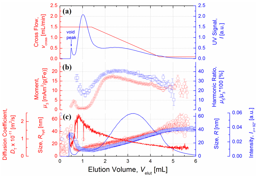 Chromatography 02 00655 g006 1024