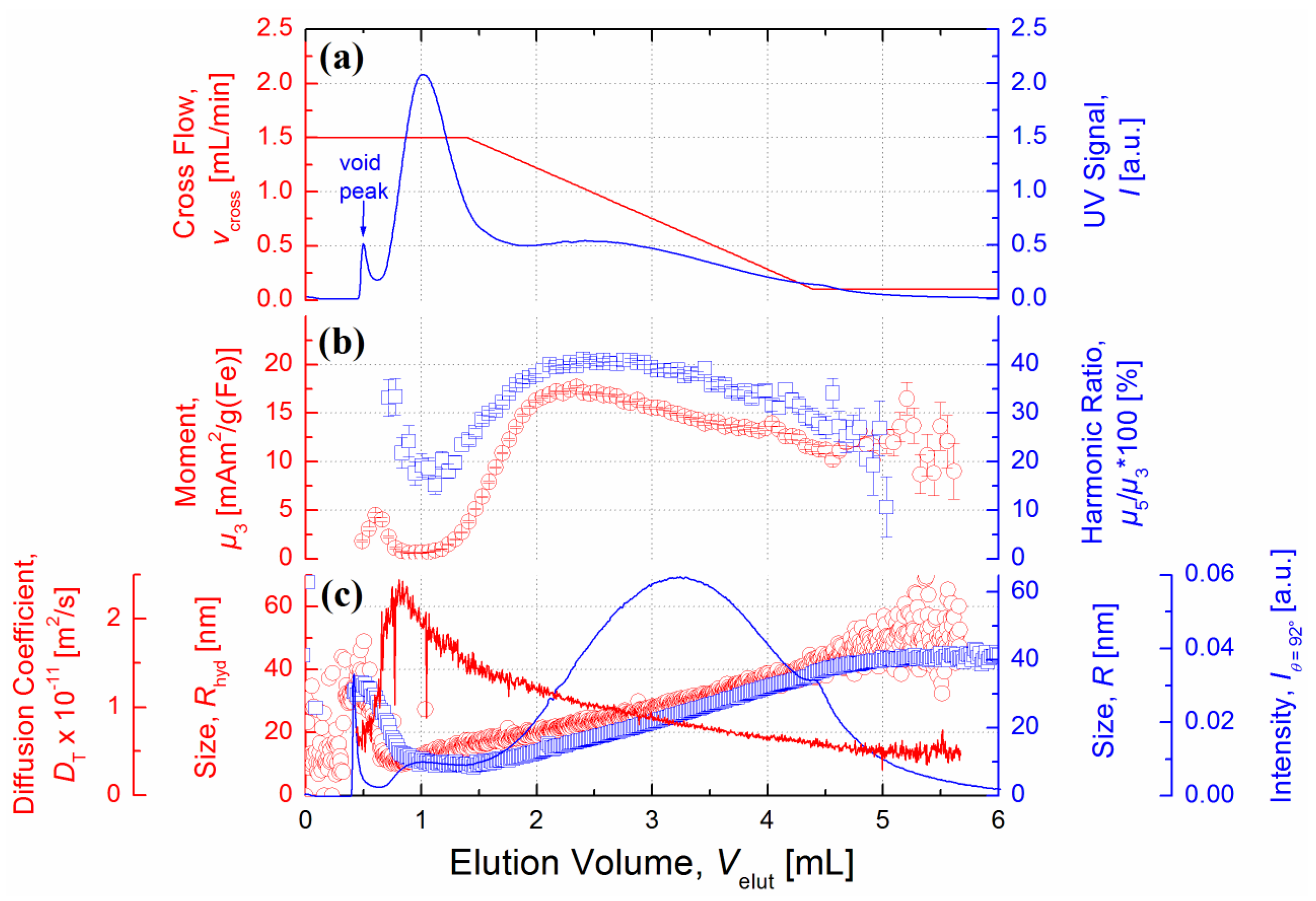 Chromatography 02 00655 g006