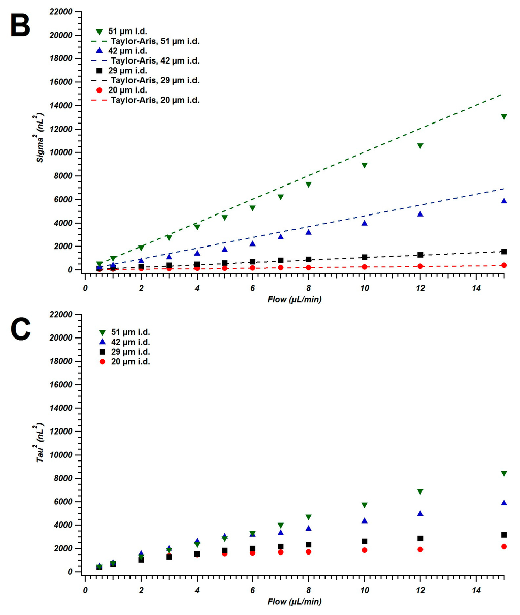 Chromatography 02 00669 g001b 1024