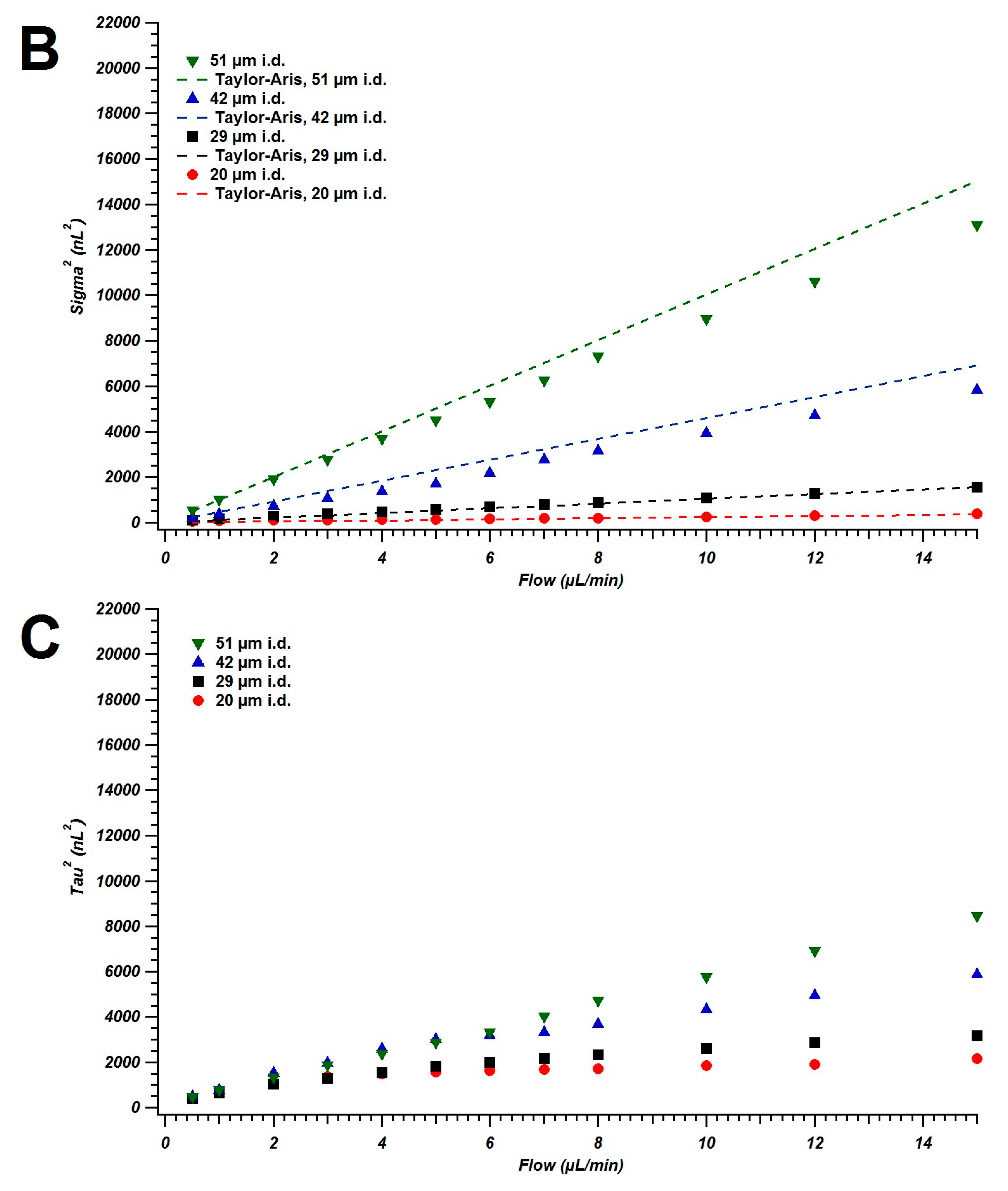 Chromatography 02 00669 g001b