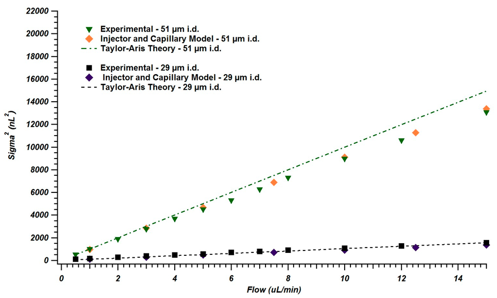Chromatography 02 00669 g002 1024