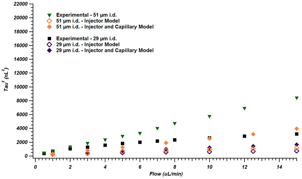 Chromatography 02 00669 g003 1024