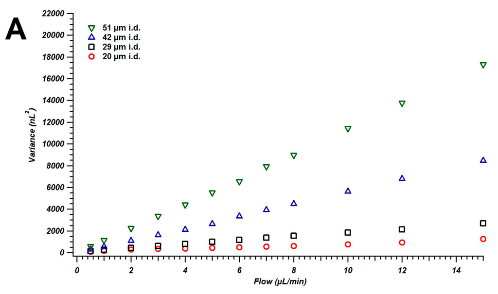 Chromatography 02 00669 g004a 1024