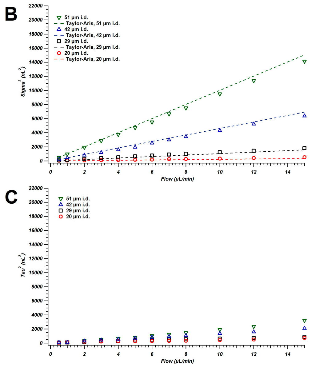 Chromatography 02 00669 g004b 1024