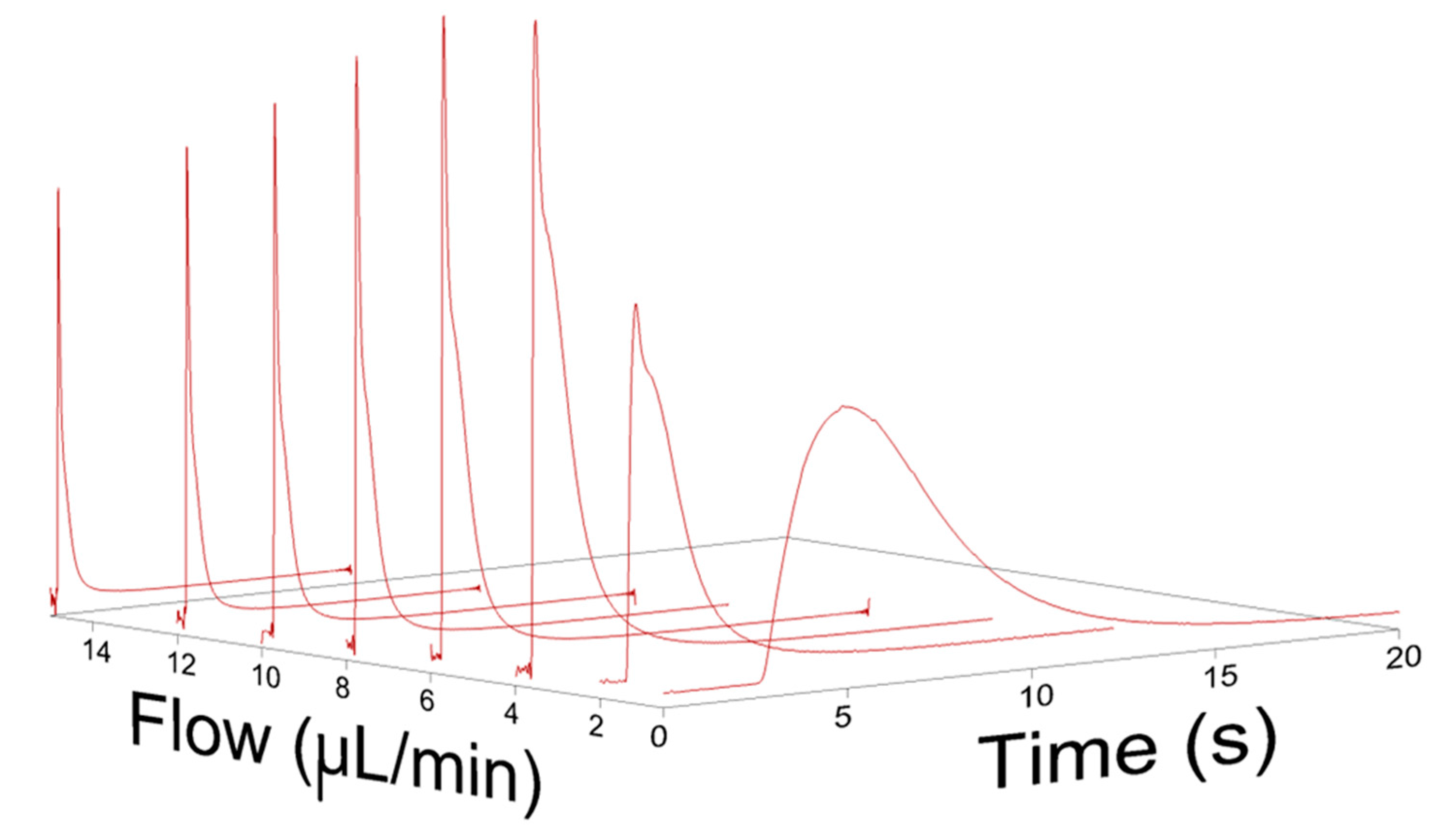 Chromatography 02 00669 g005