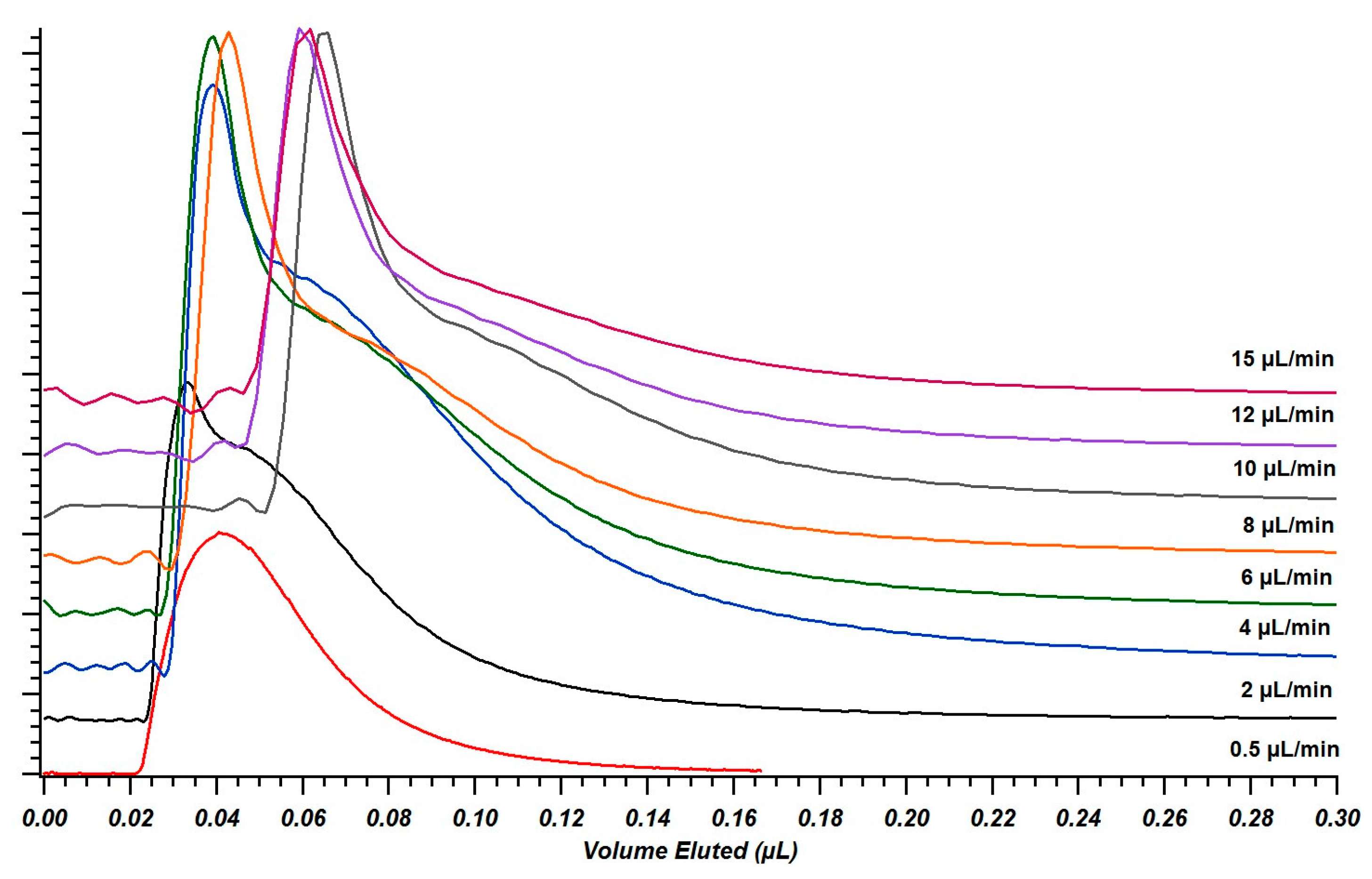 Chromatography 02 00669 g006