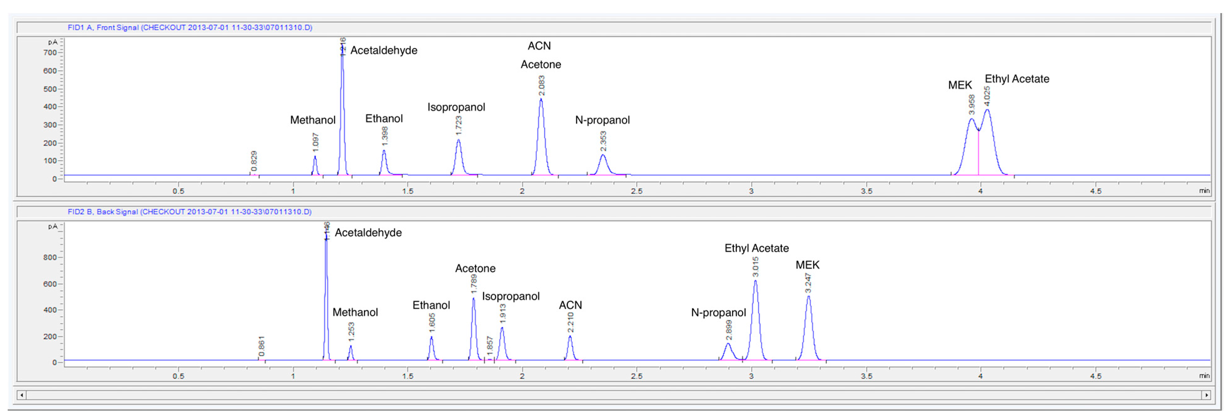 Chromatography 02 00691 g002