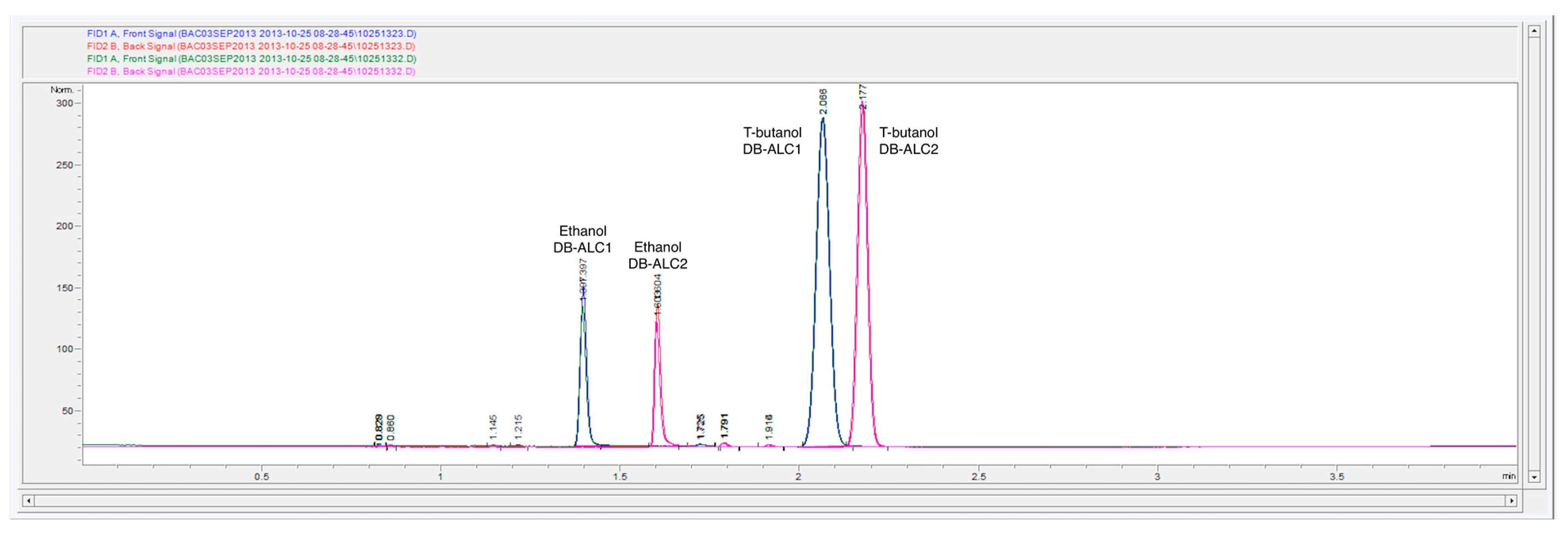 Chromatography 02 00691 g004