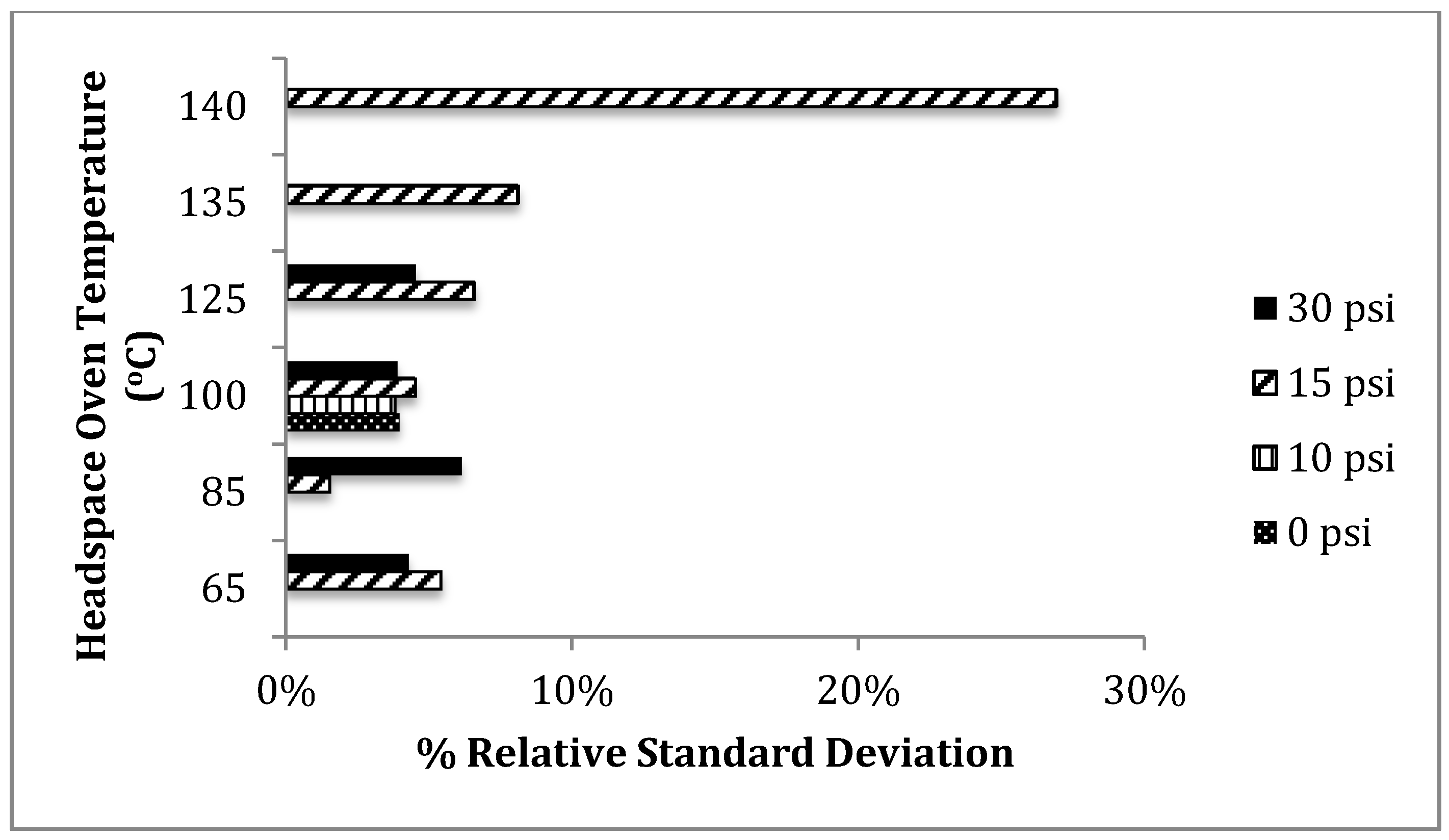 Chromatography 02 00691 g005