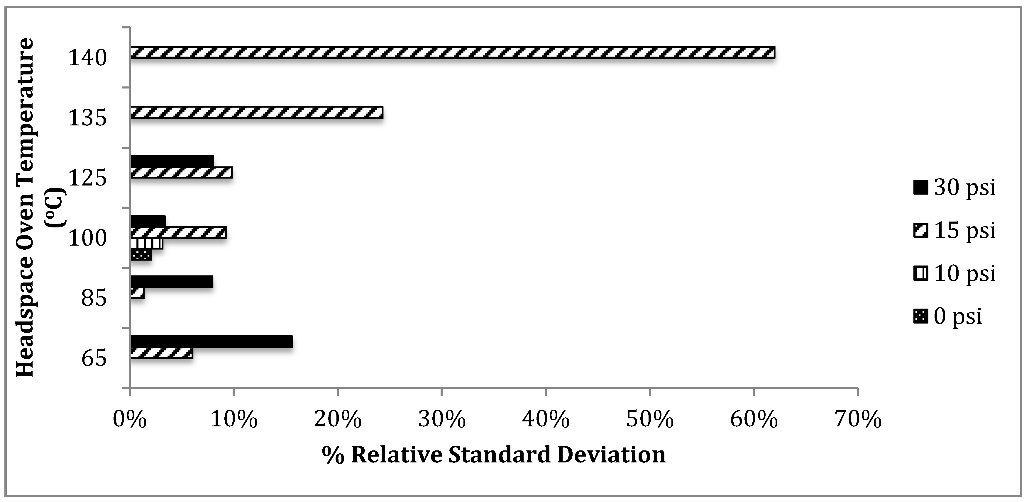 Chromatography 02 00691 g006