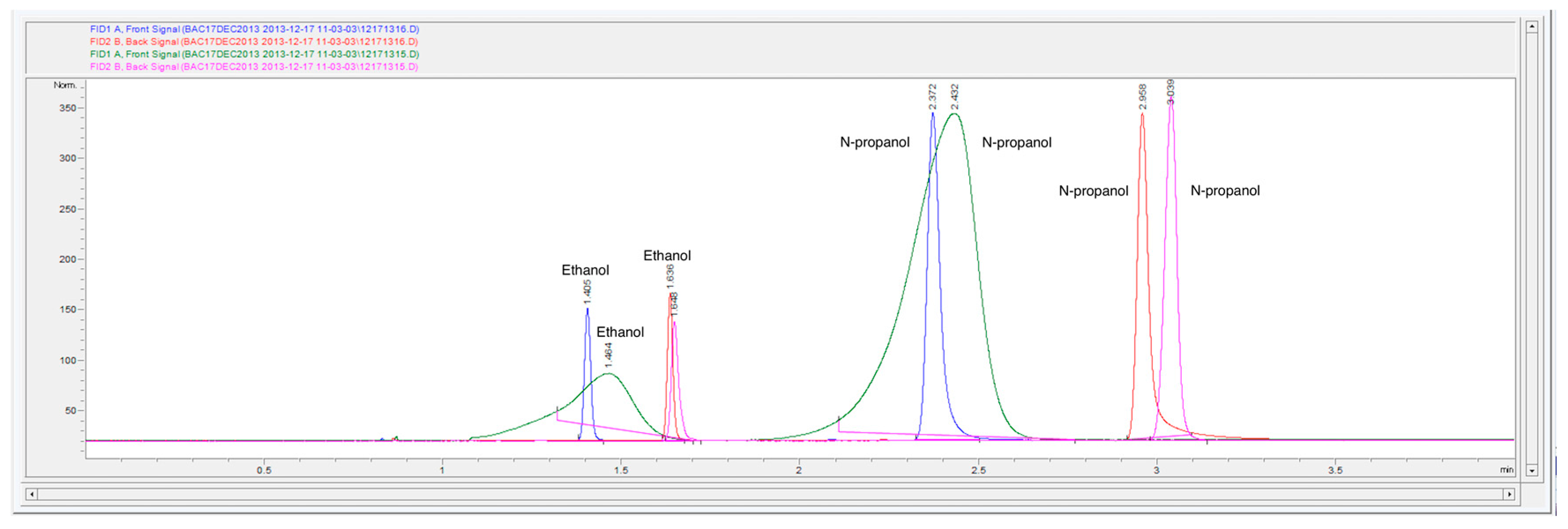 Chromatography 02 00691 g007