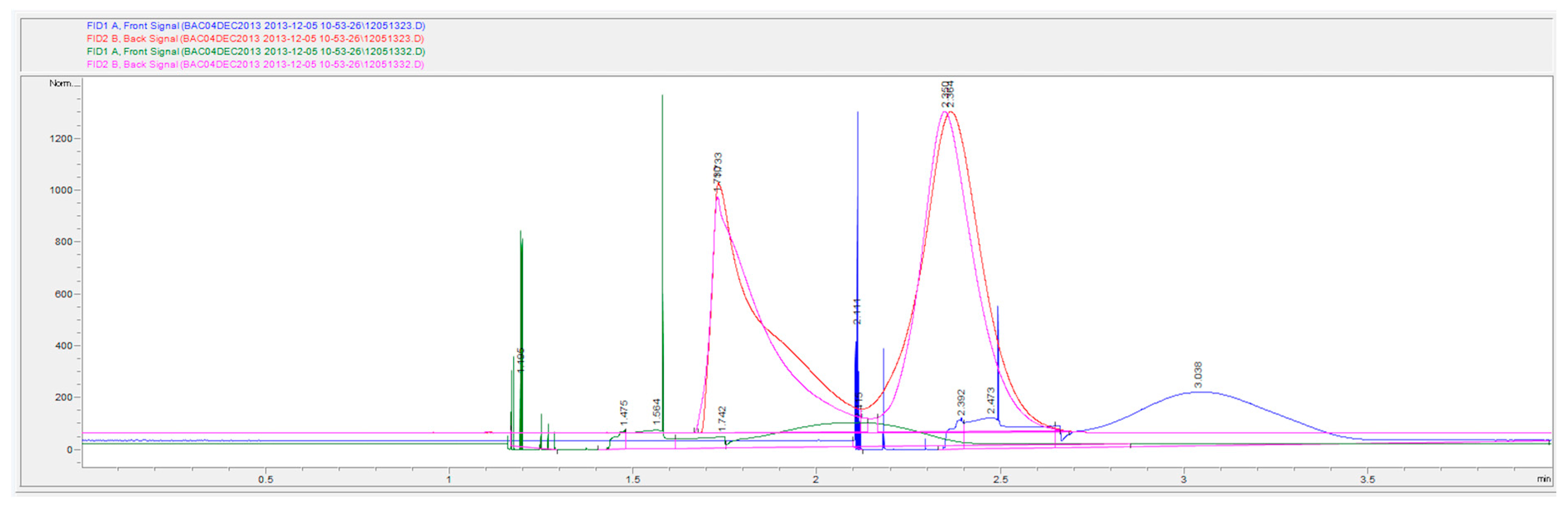 Chromatography 02 00691 g008