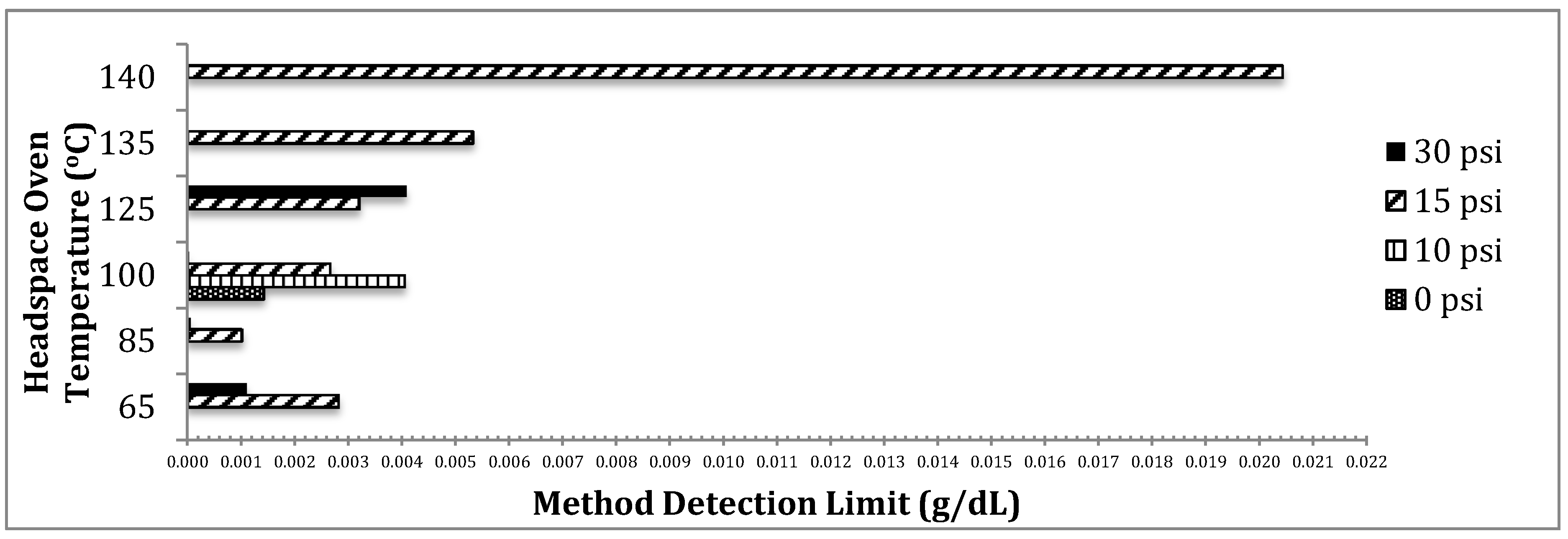 Chromatography 02 00691 g009